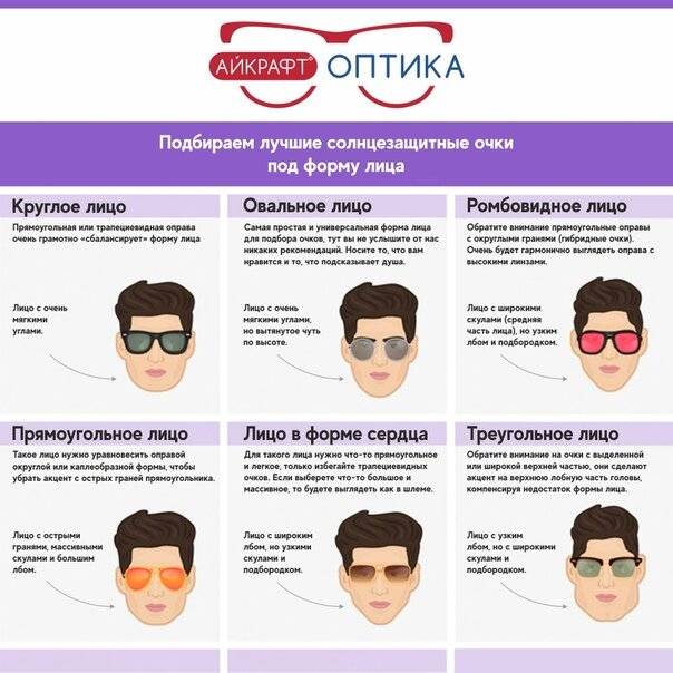 Как подобрать очки для мужчины по форме лица