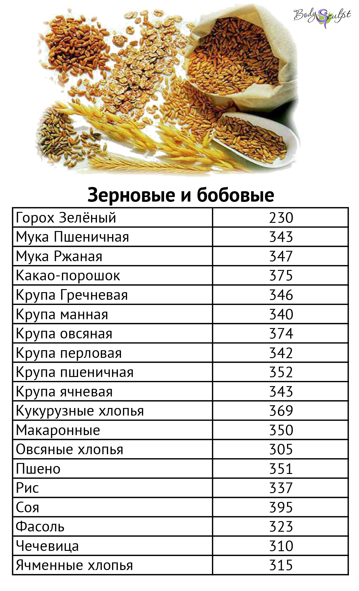 Калорийность продуктов на 100 грамм (таблица)