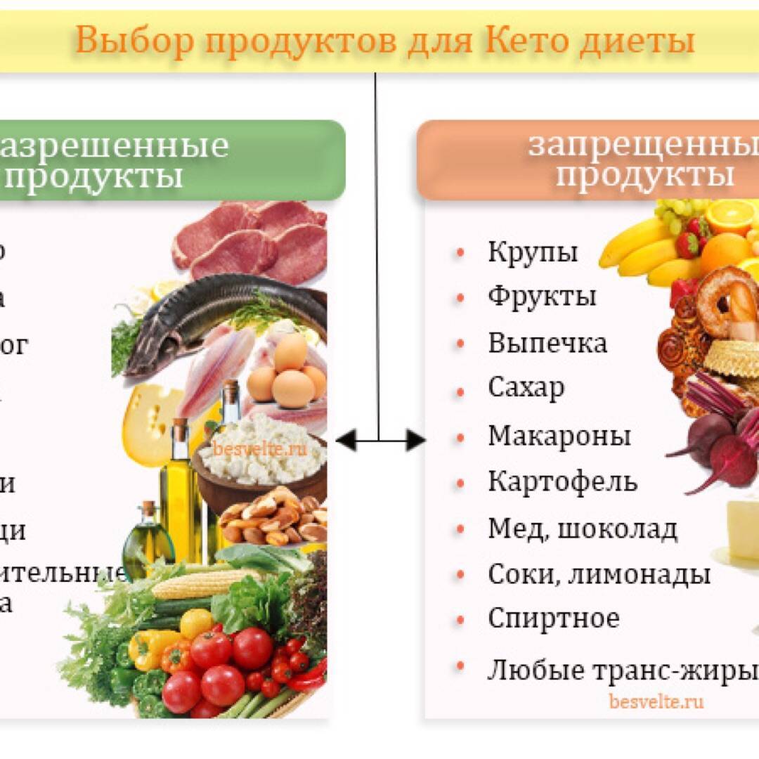 Список продуктов, которые нужно исключить из питания для эффективного похудения