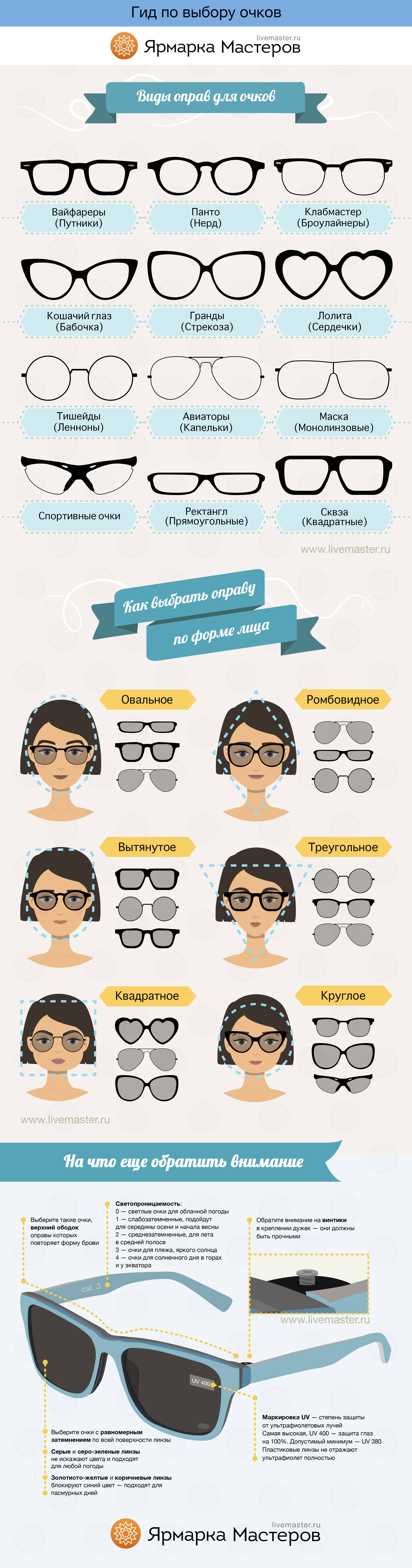 Как подобрать очки мужские – как подобрать очки мужчине — инфографика