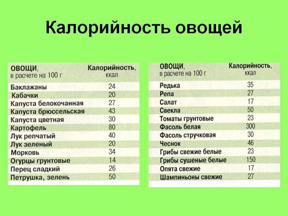 Калорийность фруктов и овощей: таблица с отрицательными продуктами | худеем911.ру - помощь женщинам в похудении.