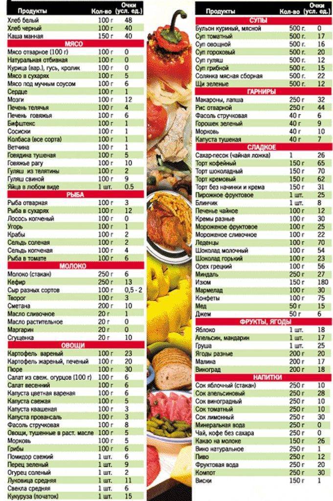 Низкоуглеводная диета меню на неделю рецепты