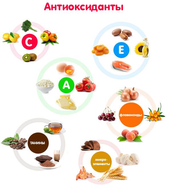 Самые сильные природные антиоксиданты в продуктах