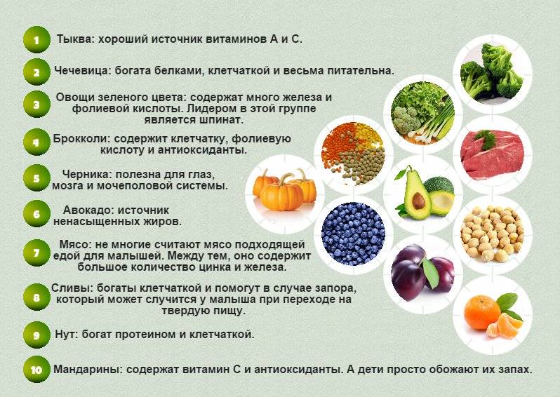 Таблица основных витаминов