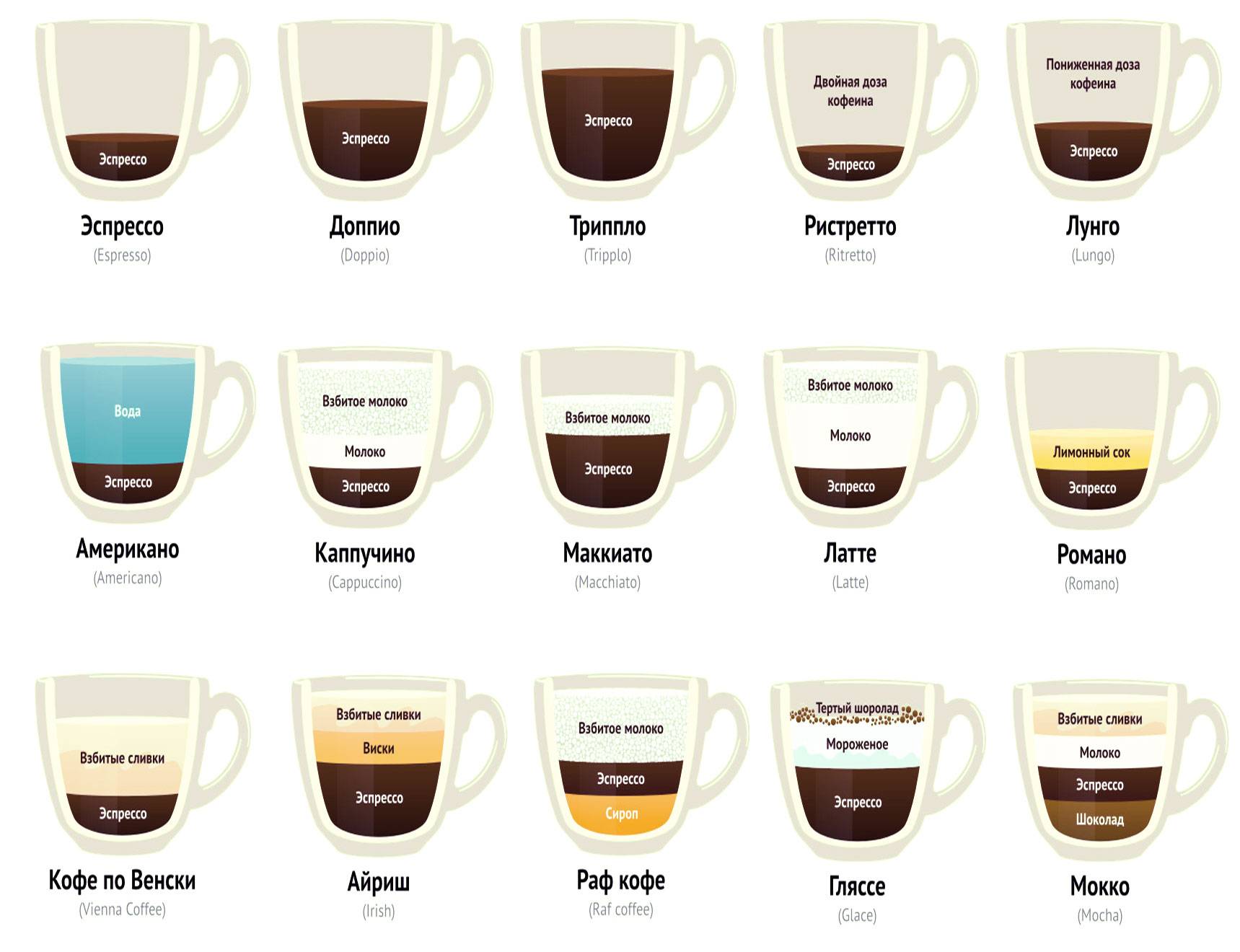 Как приготовить растворимый кофе и как правильно его выбирать. почему растворимые гранулы менее популярны, их польза и вред