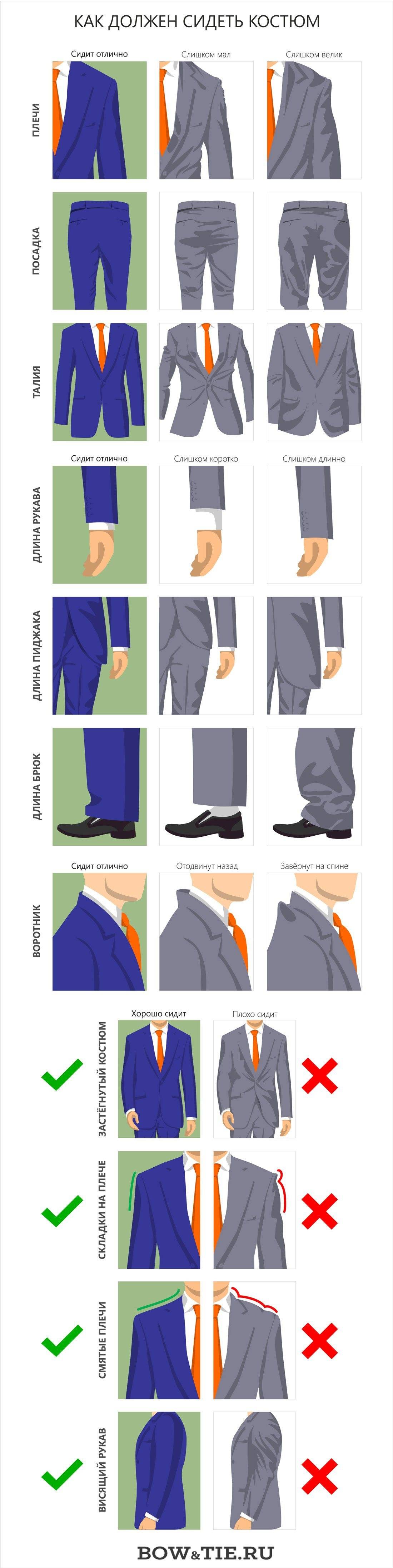 Как выбрать мужской классический костюм – инфографика