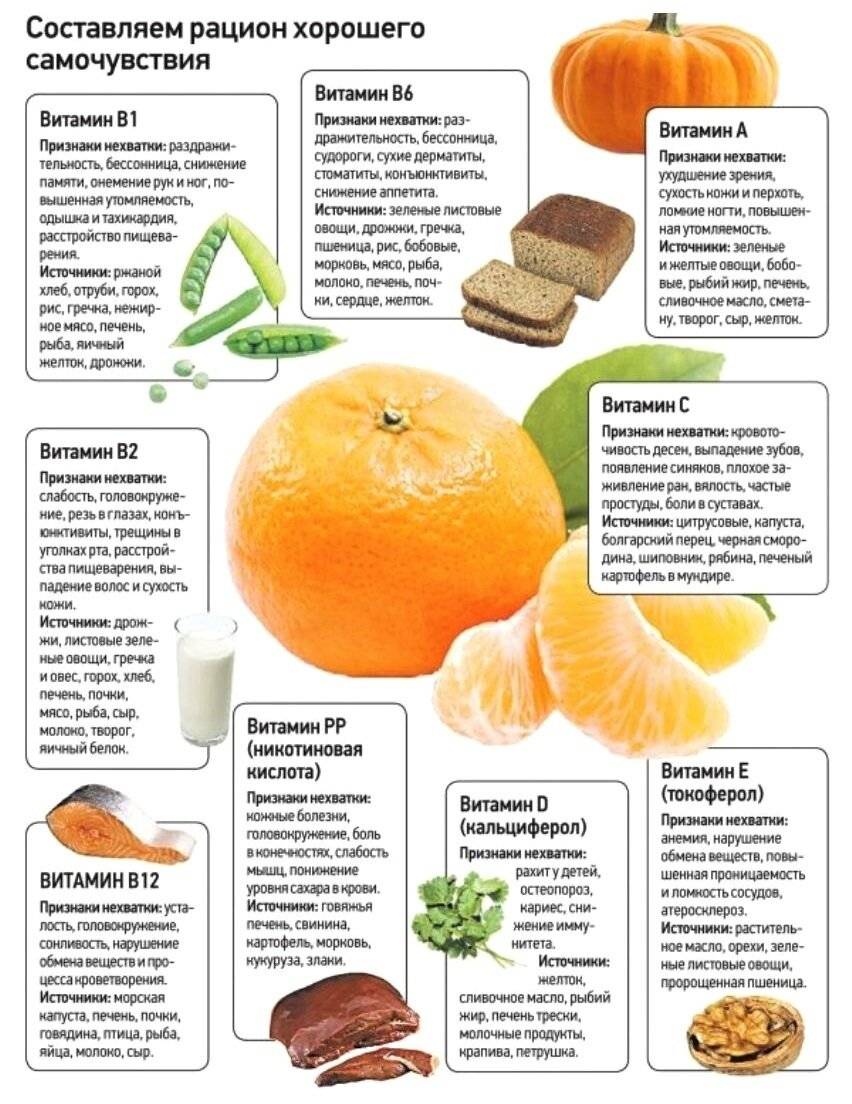 Как правильно принимать витамины