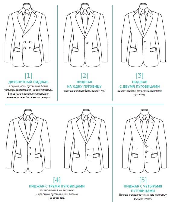 Как правильно застегивать пиджак? подробный гайд и инфографика