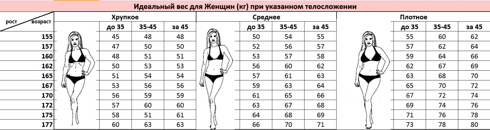 Идеальная фигура для девушки. при росте 160-170 см. типы и параметры.