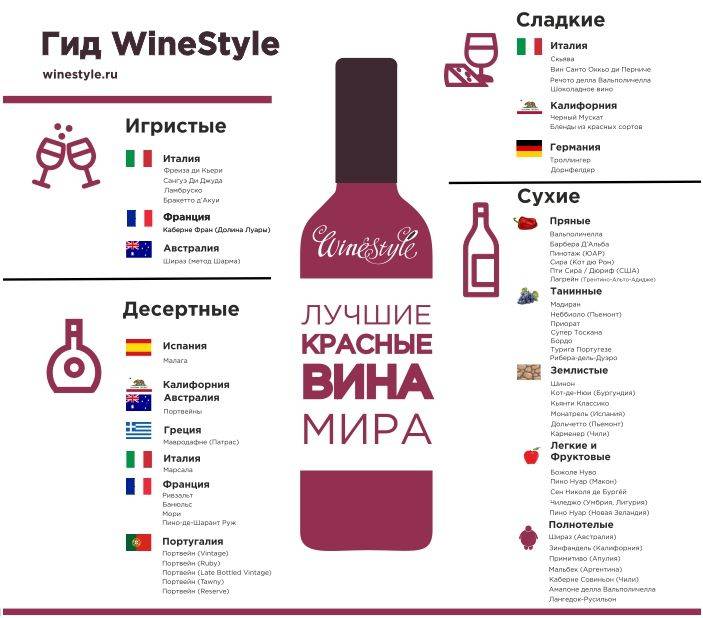 Как выбрать красное вино?