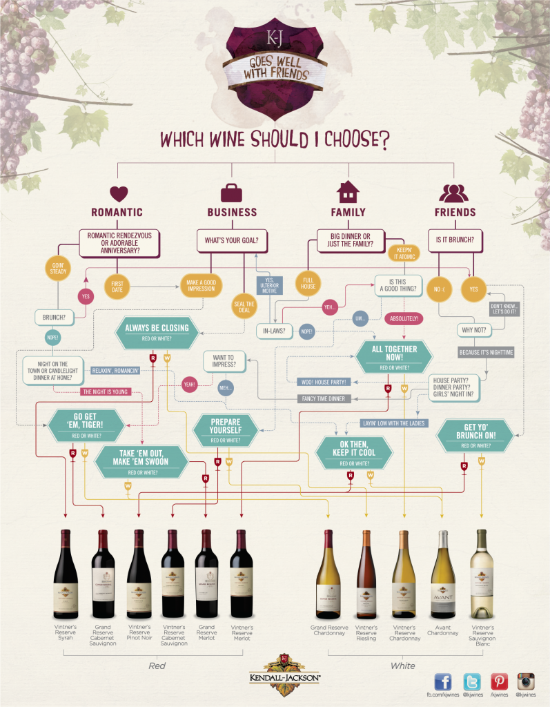 Как выбрать хорошее вино к празднику. советы эксперта