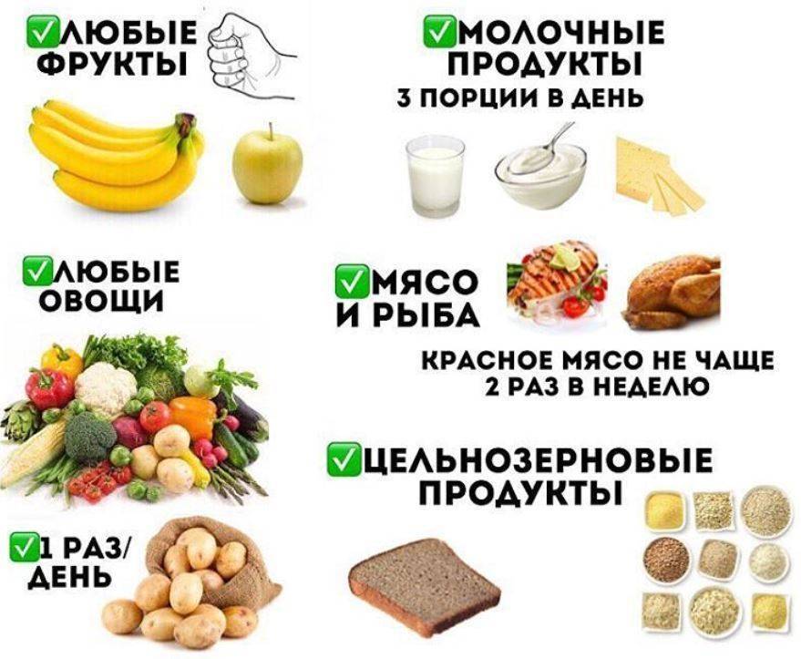 Диета для похудения: список продуктов, которые можно есть