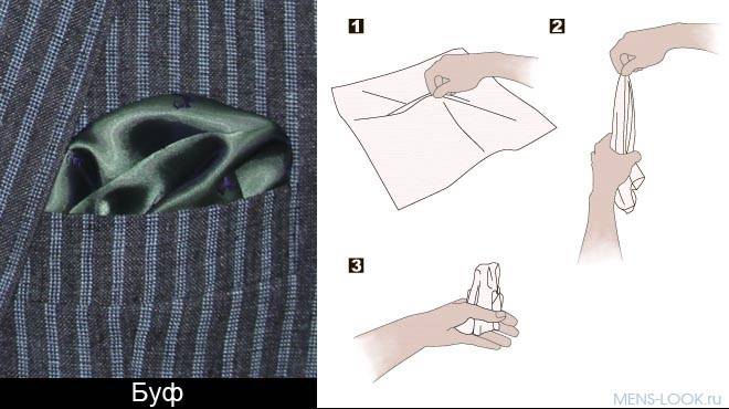 Как складывать платок в карман пиджака