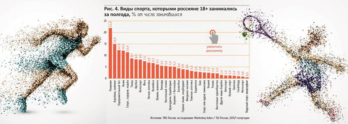 Самые популярные виды спорта в россии — топ10